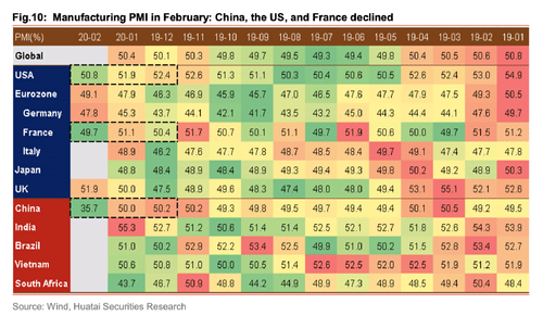 The Domino Effect in China of Covid-19