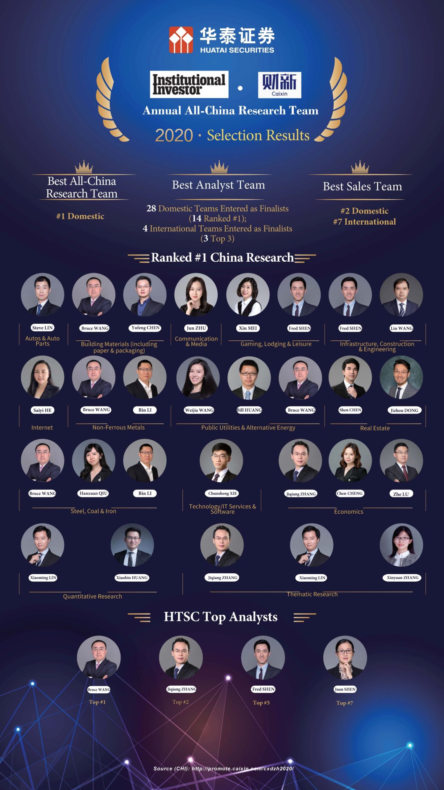 Huatai Securities II Vote 2020 Award