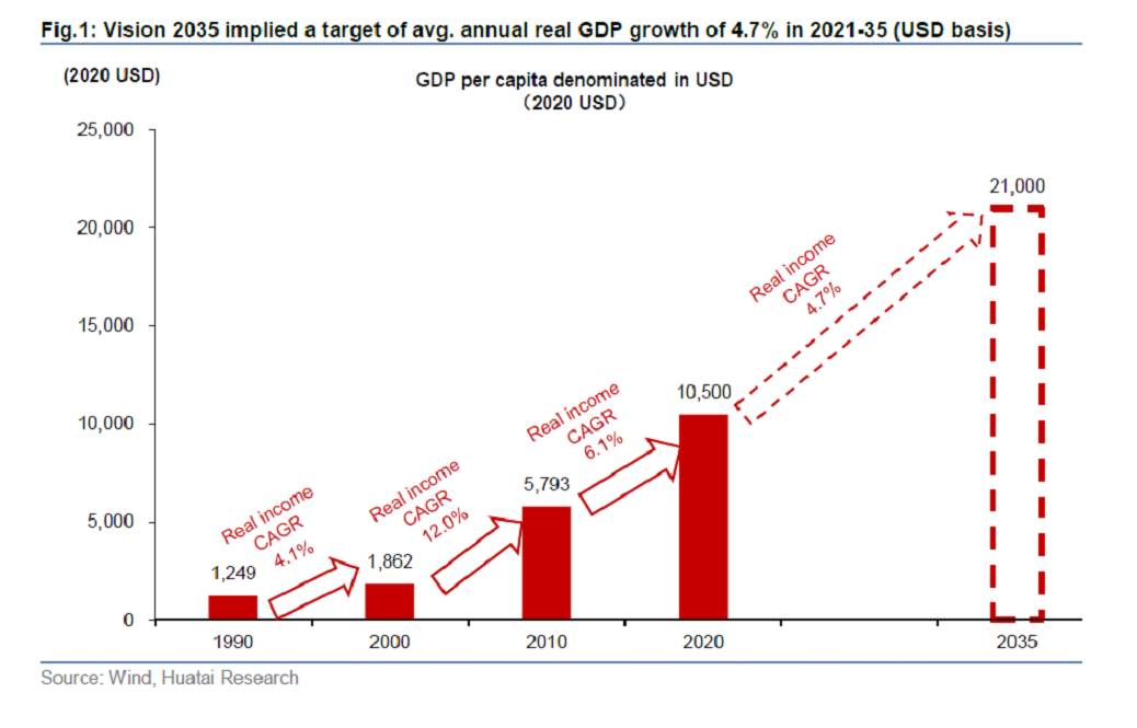 China’s Common Prosperity – An Economist’s View